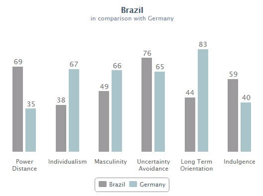 Programa de Compliance