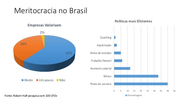 como implantar meritocracia nas empresas