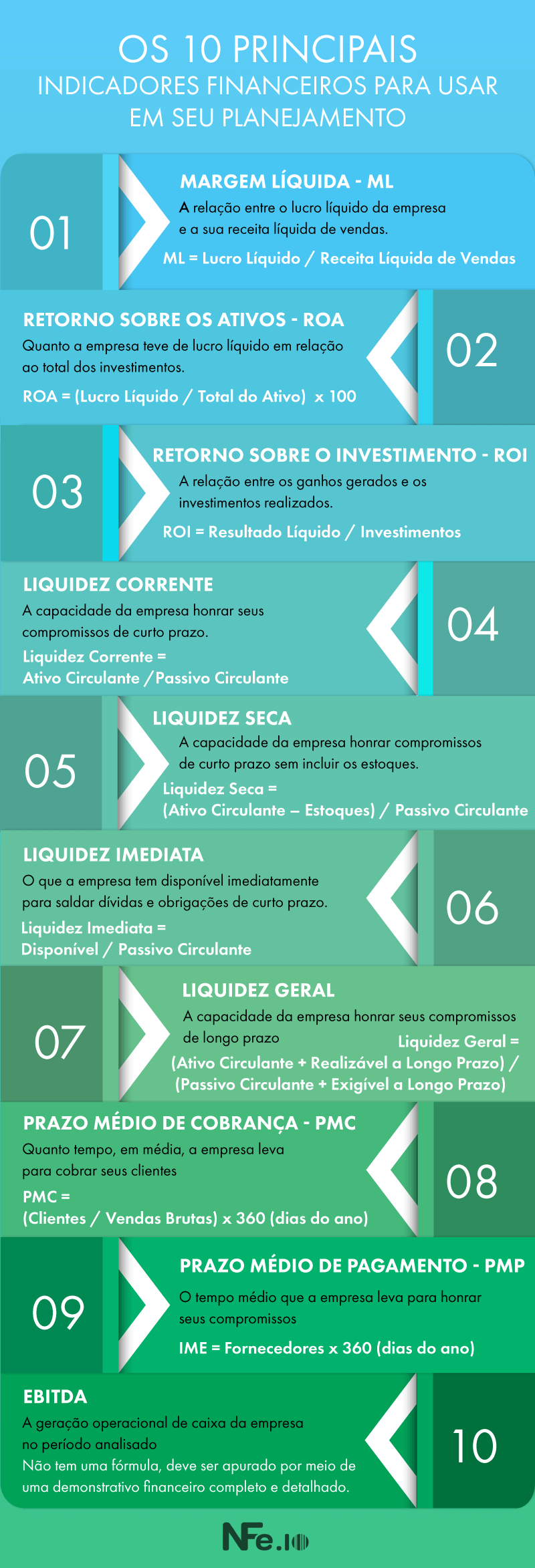 Tipos de consultoria financeira
