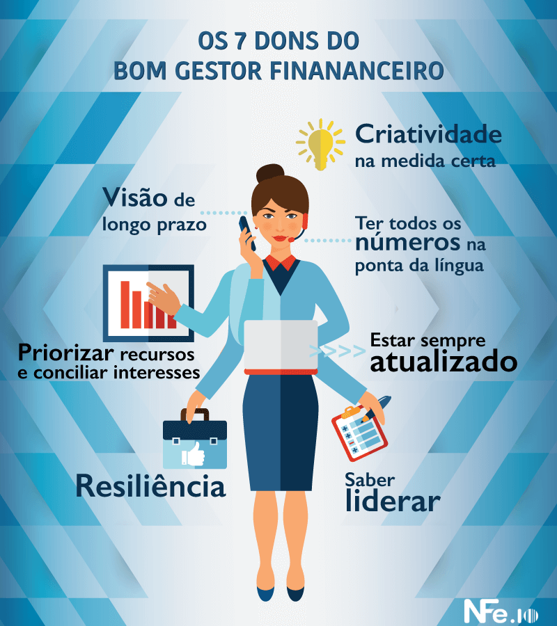 tipos de consultoria financeira