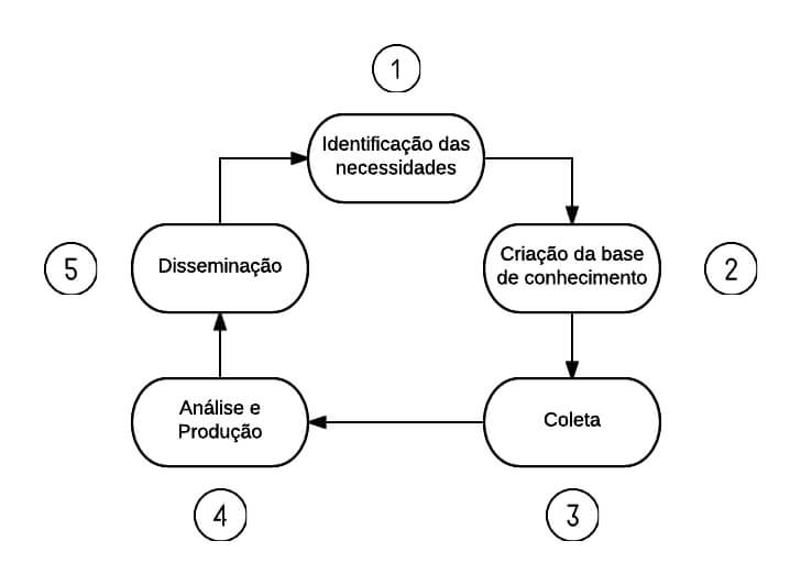 Inteligência competitiva