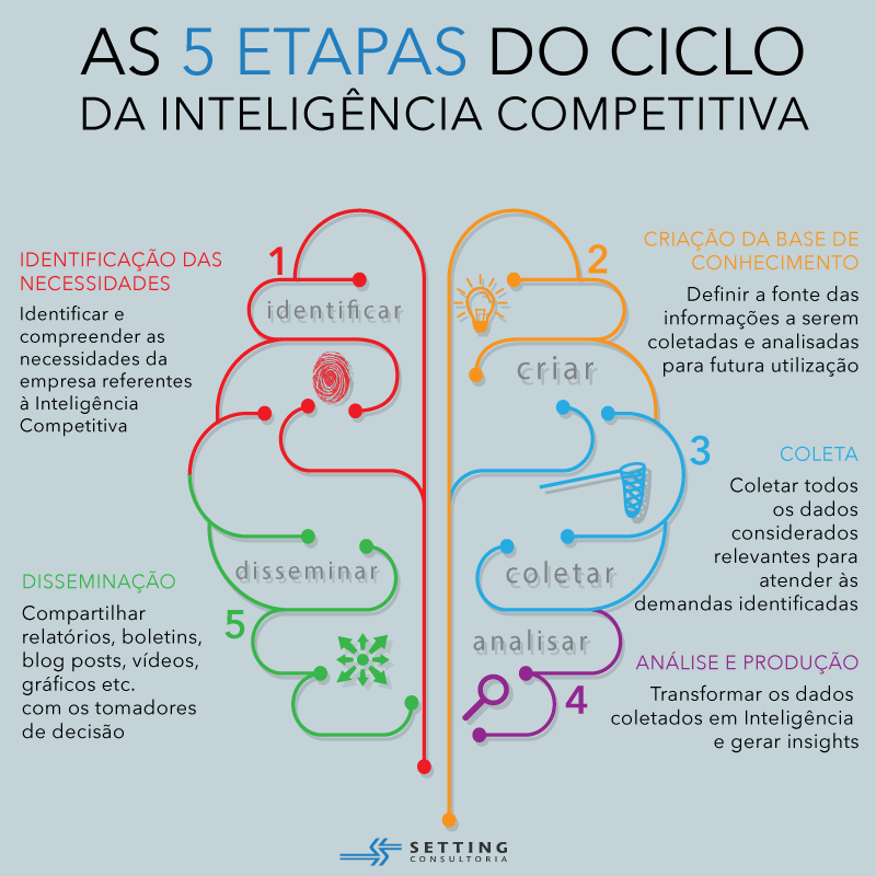 inteligência competitiva