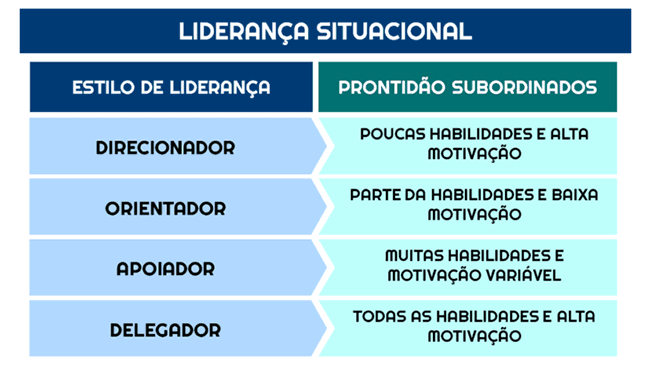O que é liderança situacional