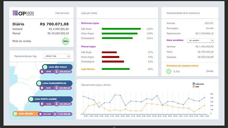 dashboard para empresas