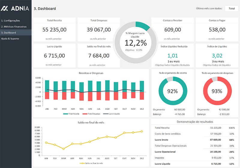 dashboard para empresas