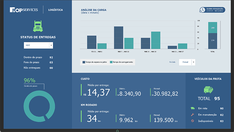 dashboard para empresas
