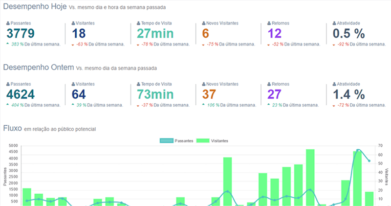 Dashboard para empresas