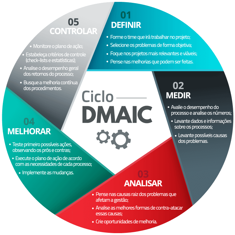 Ciclo de gerenciamento de processos