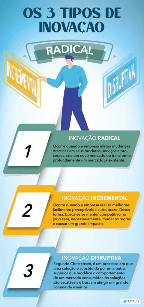 tipos de inovação