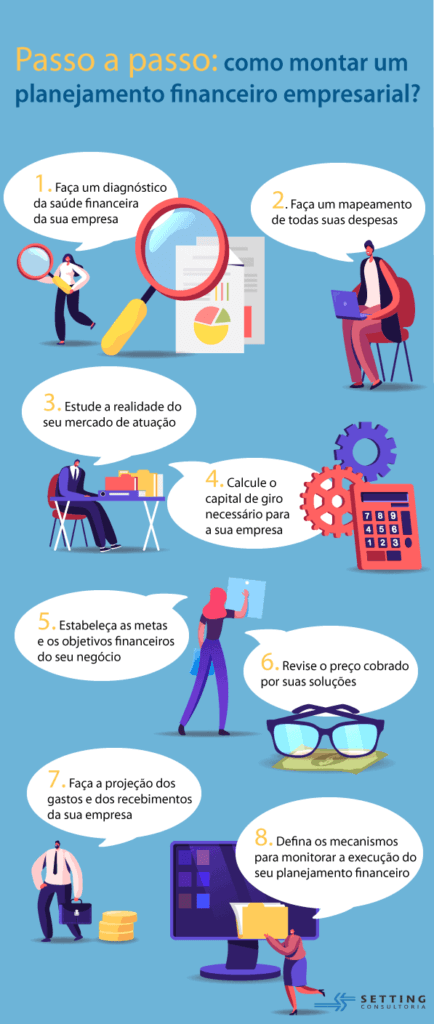 Planejamento financeiro empresarial